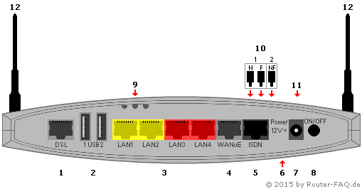 Anschlussbild ZyXEL Speedlink 5501