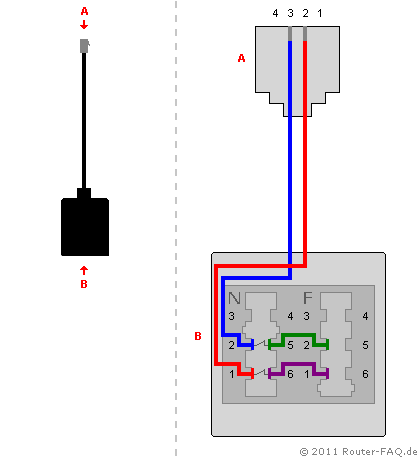 FRITZ!Box: TAE/RJ11-Adapter (2-fach) - Anschlussbelegung/Pinbelegung