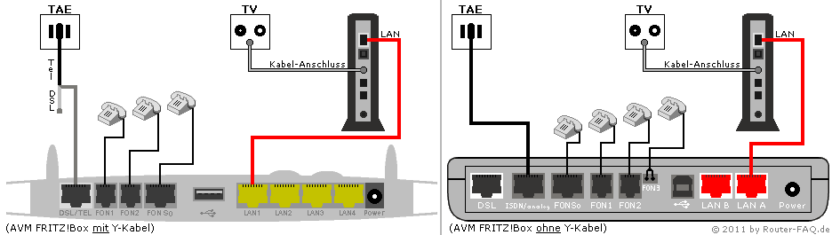 FRITZ!Box hinter einem Kabel-Modem 04.49 - Anschlussbild mit Telefonanschluss über TAE-Dose