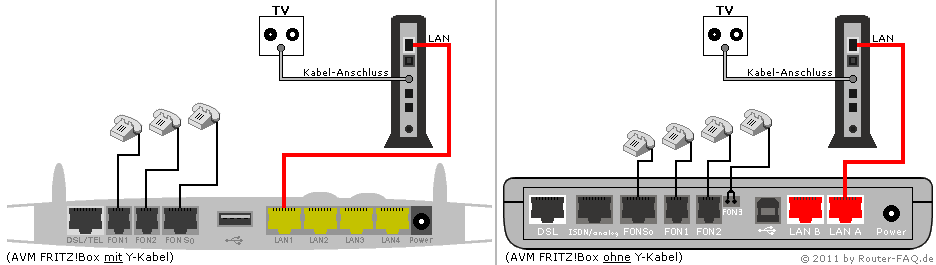 FRITZ!Box hinter einem Kabel-Modem 06.01 - Anschlussbild mit Telefonie über VoIP