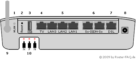 Anschlussbild Alice IAD WLAN 3231