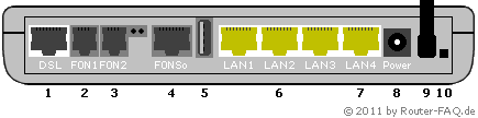 Anschlussbild Alice IAD WLAN 3331