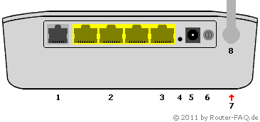 Anschlussbild Alice Modem WLAN 1121