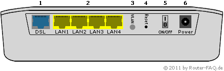 Anschlussbild Alice Modem WLAN 1421