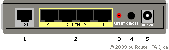 Anschlussbild D-Link DSL-2543B