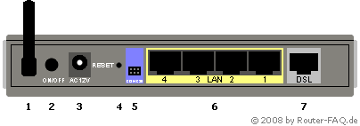 Anschlussbild D-Link DSL-2640B