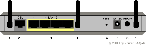 Anschlussbild D-Link DSL-2740B