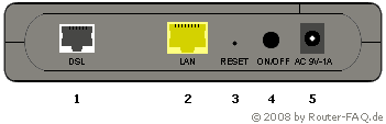 Anschlussbild D-Link DSL-320B