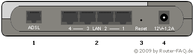 Anschlussbild D-Link DSL-524T