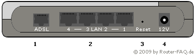 Anschlussbild D-Link DSL-584T