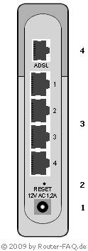 Anschlussbild D-Link DSL-G564T