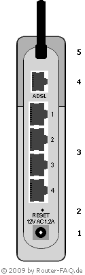 Anschlussbild D-Link DSL-G604T