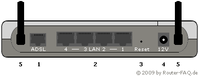 Anschlussbild D-Link DSL-G624M