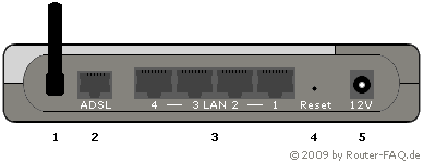 Anschlussbild D-Link DSL-G624T