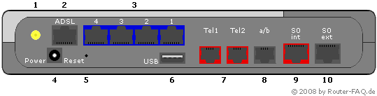 Anschlussbild D-Link DVA-G3342SB (HorstBox Professional)