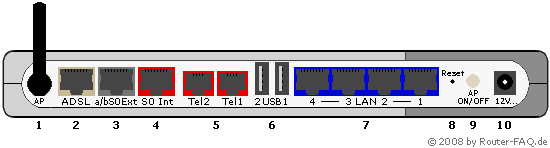 Anschlussbild D-Link DVA-G3342SD (HorstBox)