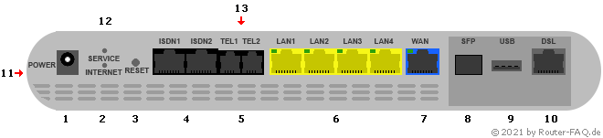 Anschlussbild Digitalisierungsbox Premium 2