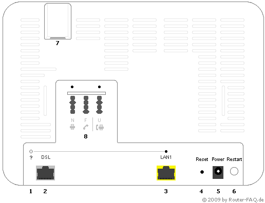 Anschlussbild EasyBox 402