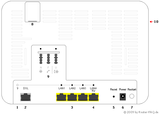 Anschlussbild EasyBox 602