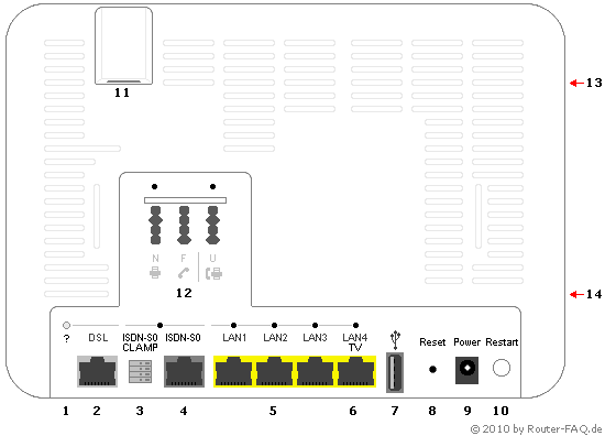 Anschlussbild EasyBox 803 (Sphairon)