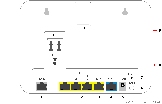 Anschlussbild EasyBox 804