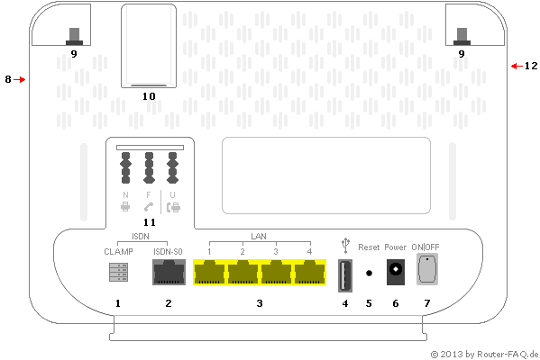 Anschlussbild Vodafone EasyBox 904 LTE