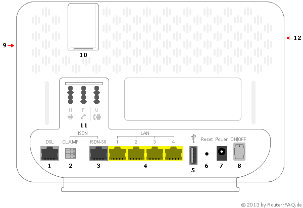 Anschlussbild Vodafone EasyBox 904 xDSL