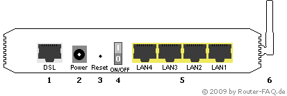 Anschlussbild EasyBox A 300