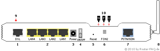 Anschlussbild Arcor EasyBox A 600