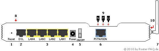 Anschlussbild EasyBox A 601