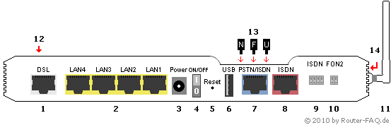 Anschlussbild Vodafone EasyBox A 800