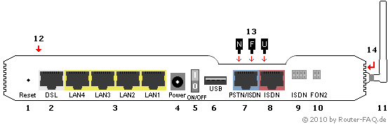 Anschlussbild EasyBox A 801