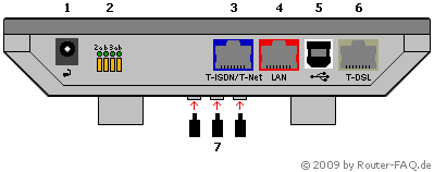 Anschlussbild Eumex 300 IP