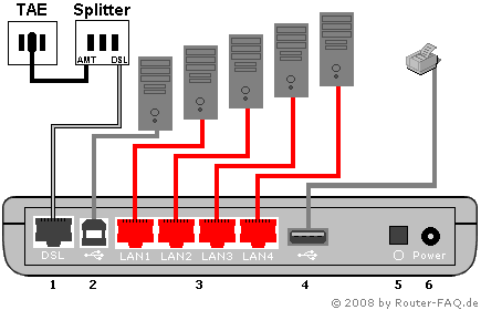 Anschlussbild FRITZ!Box 2070