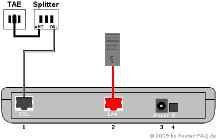 Anschlussbild FRITZ!Box 2110