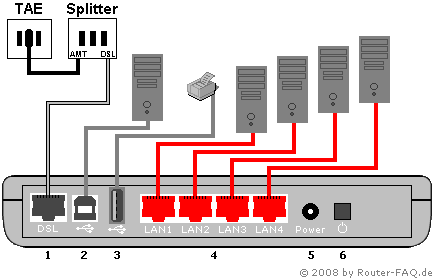 Anschlussbild FRITZ!Box 2170