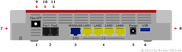 Anschlussbild FRITZ!Box 5590 Fiber