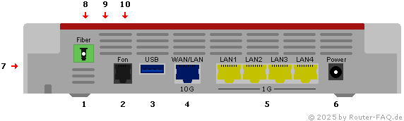 Anschlussbild FRITZ!Box 5690 XGS (V2)