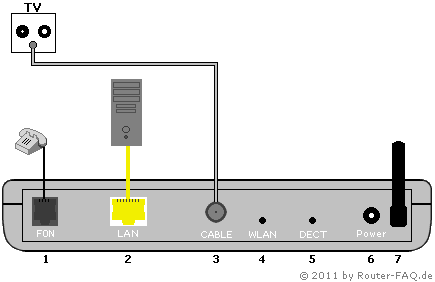 Anschlussbild FRITZ!Box 6320 Cable