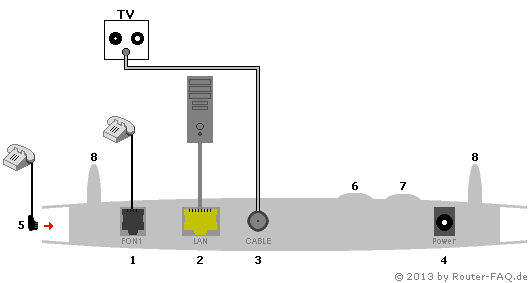 Anschlussbild FRITZ!Box 6320 V2 Cable