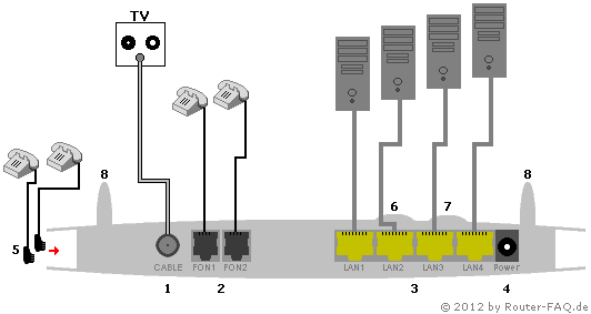 Anschlussbild FRITZ!Box 6340 Cable