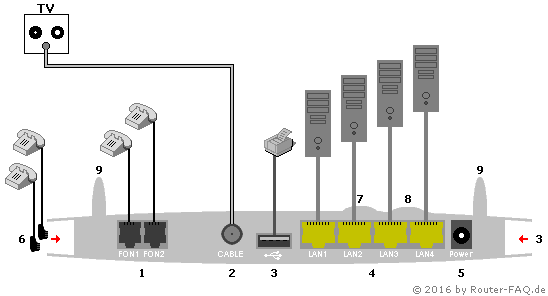 Anschlussbild FRITZ!Box 6430 Cable