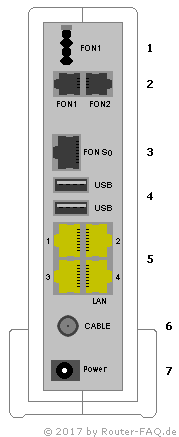 Anschlussbild FRITZ!Box 6590 Cable