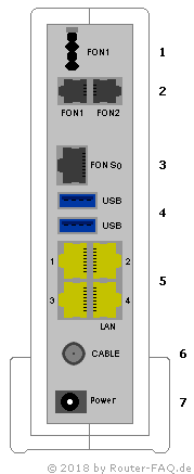 Anschlussbild FRITZ!Box 6591 Cable