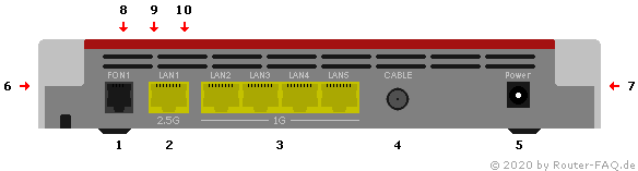 Anschlussbild FRITZ!Box 6660 Cable