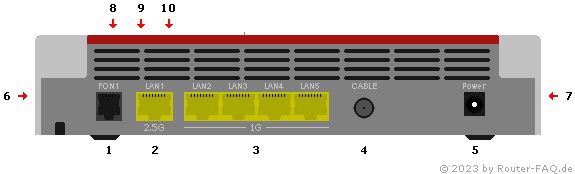 Anschlussbild FRITZ!Box 6670 Cable