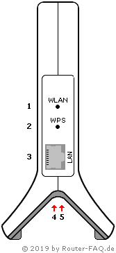 Anschlussbild FRITZ!Box 6820 LTE V2