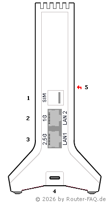 Anschlussbild FRITZ!Box 6835 5G
