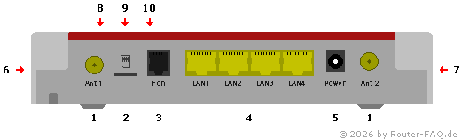 Anschlussbild FRITZ!Box 6850 4G