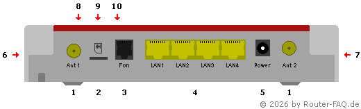 Anschlussbild FRITZ!Box 6850 5G V2